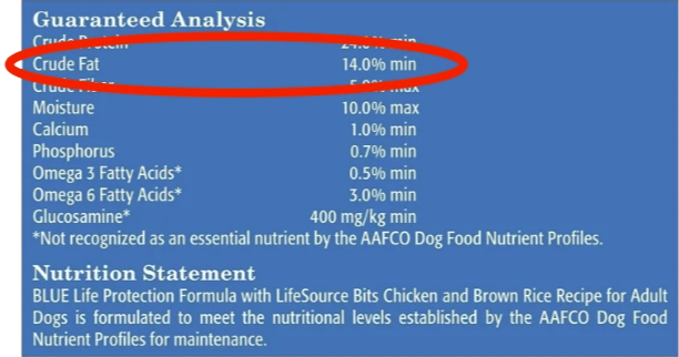 Blue bag food supplement facts.