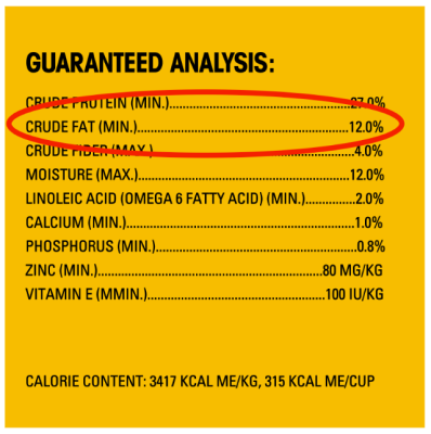 Pedigree food supplement facts.